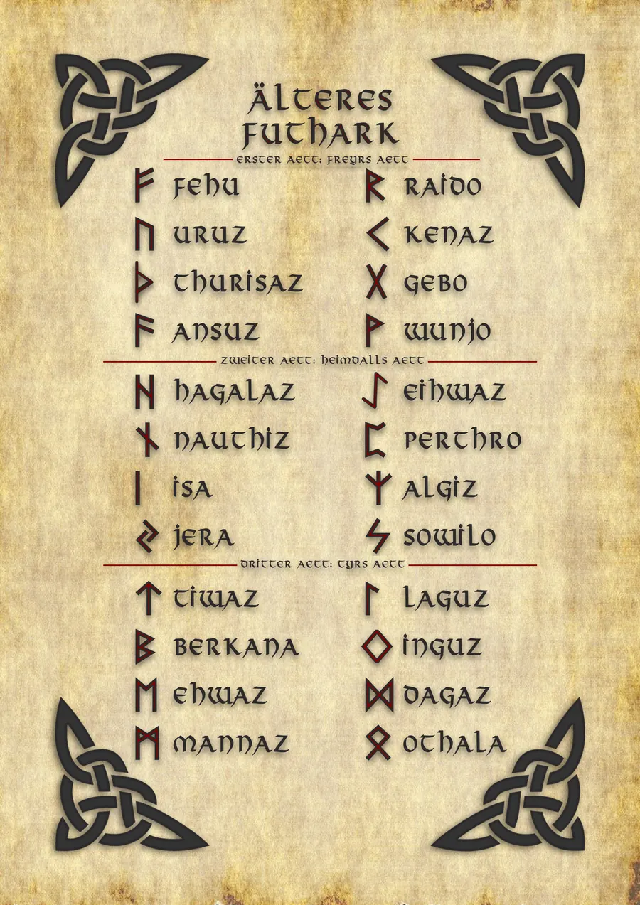 Das ältere Futhark - die Bedeutung
