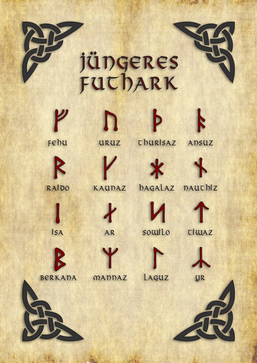 Das jüngere Futhark - die Bedeutung