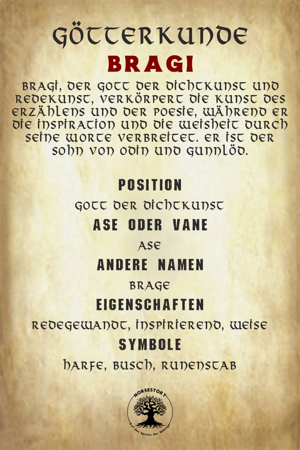Kundgabe aus der Götterkunde