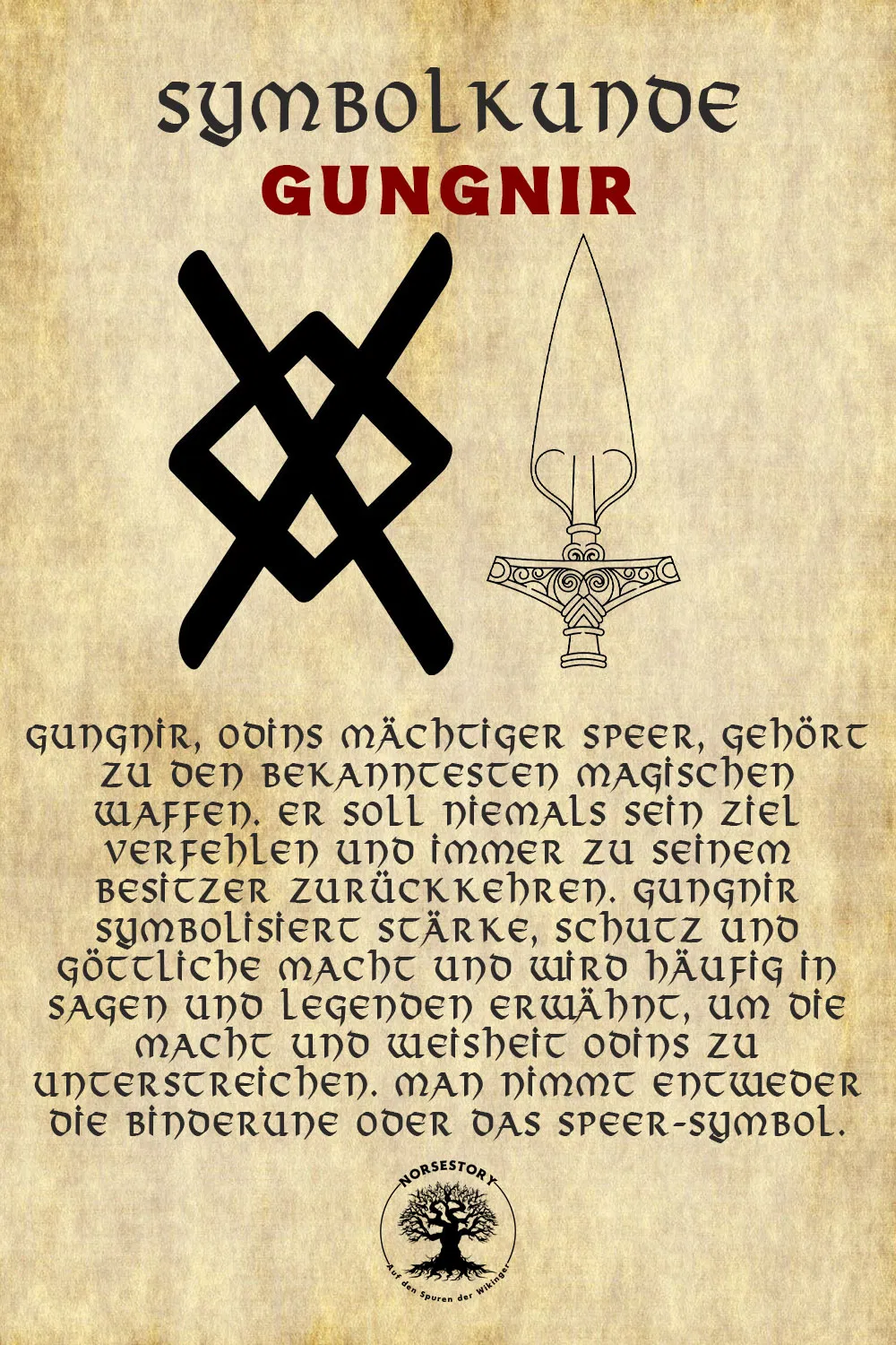 Kundgabe aus der Symbolkunde