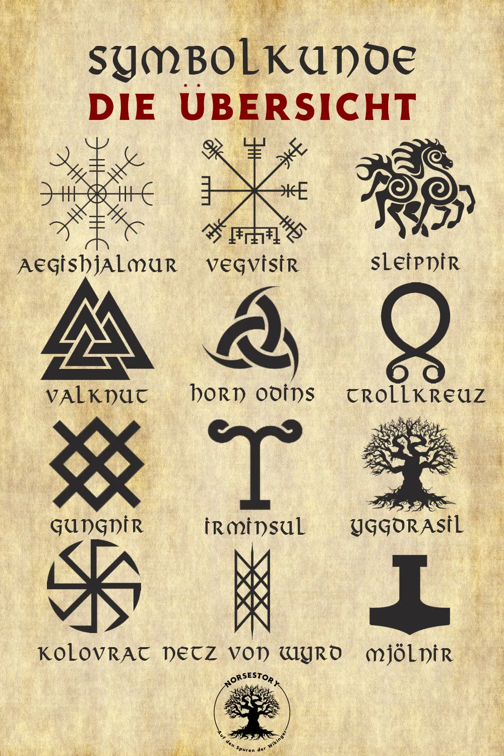 Kundgabe aus der Symbolkunde